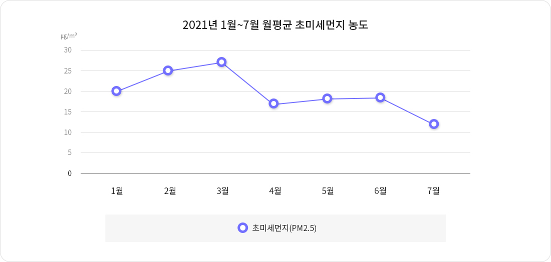 데이터 인사이트